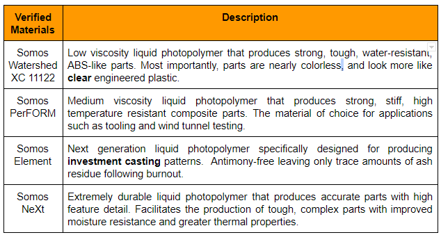 Stratasys SLA verified materials