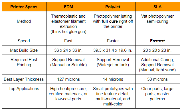 Stratasys SLA Printer specs