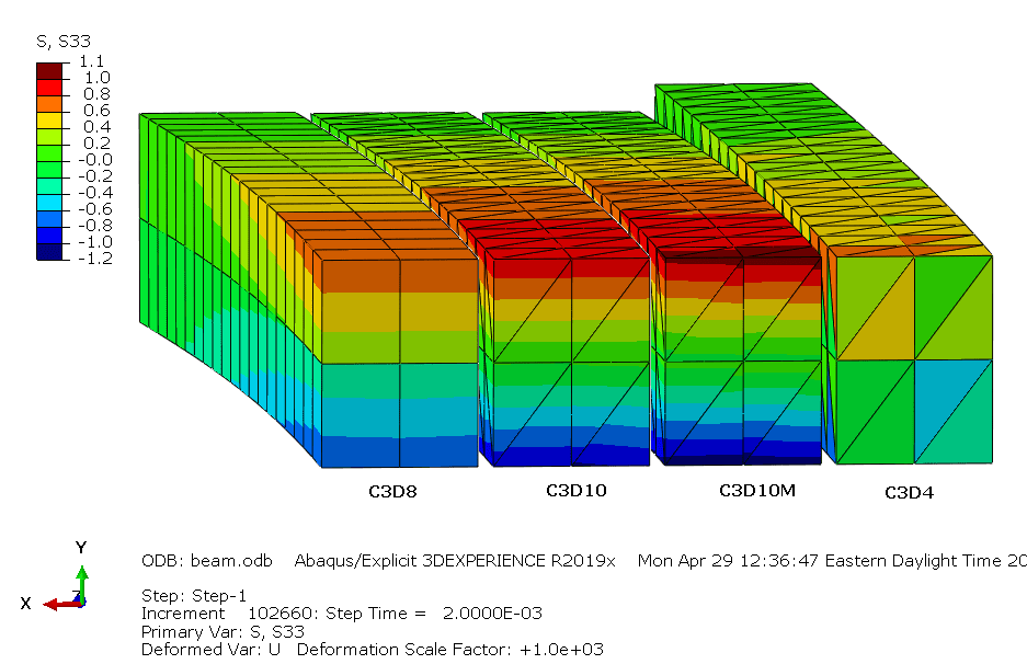 Abaqus/Explicit