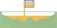 RTV molding guide