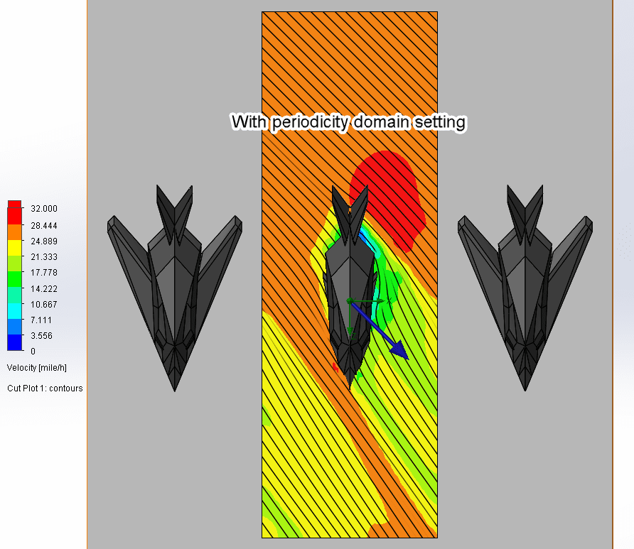 , Flow Simulation: Computational Domain Editing Part 2 – Periodicity