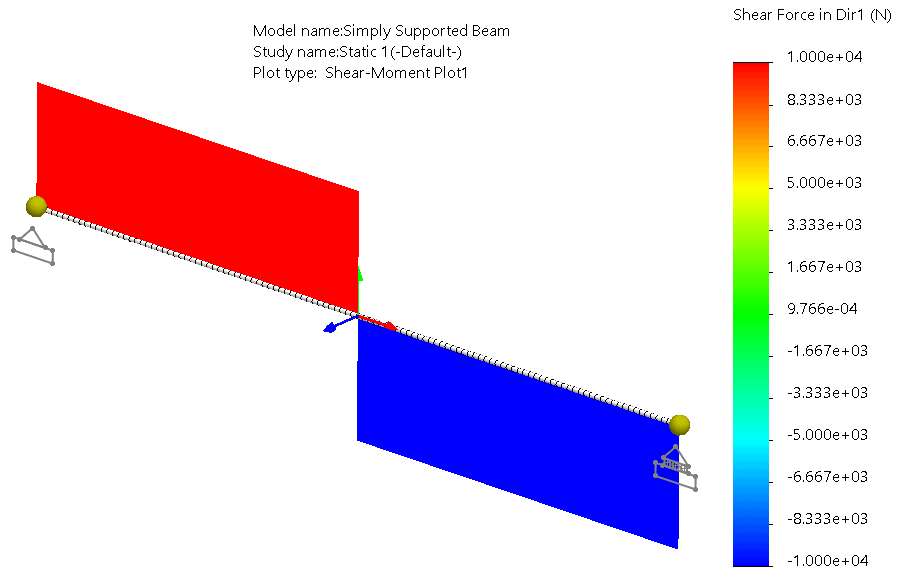 shear force diagram