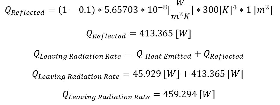 , SOLIDWORKS Flow Simulation: Radiation! A Follow-up Blog