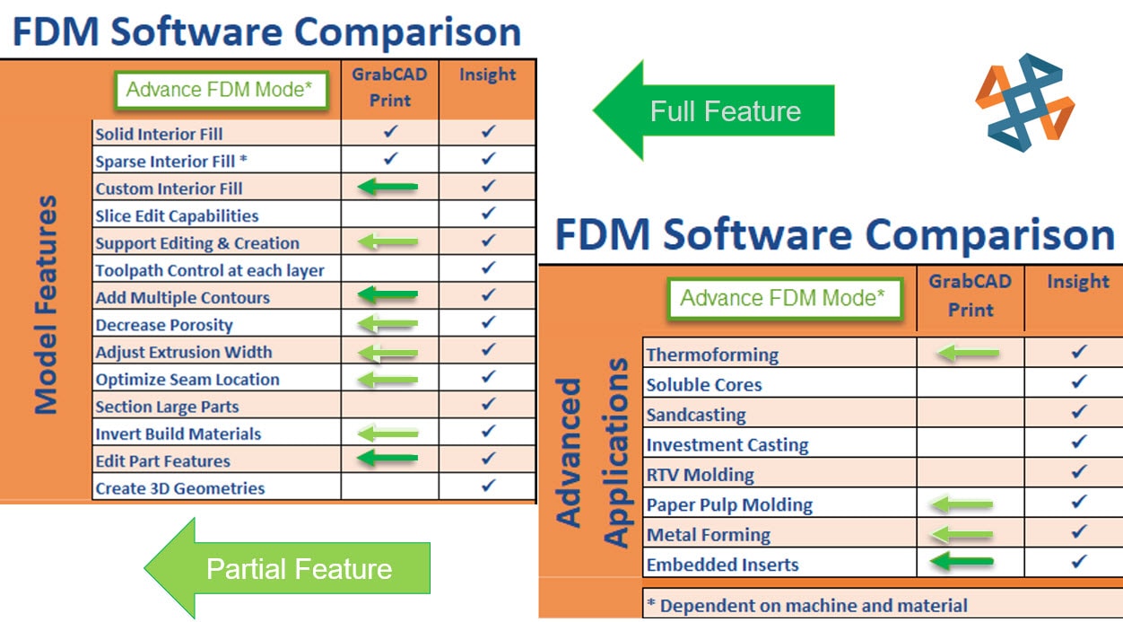Insight vs GrabCAD Advance FDM Mode