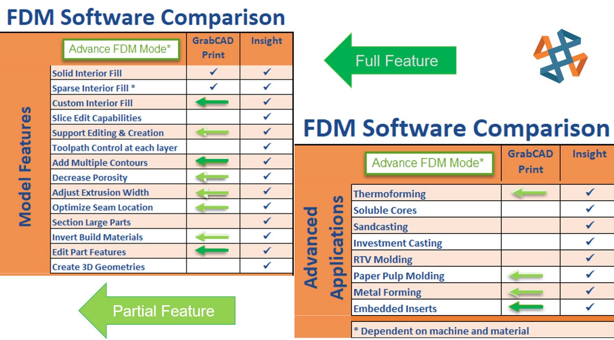 Insight vs GrabCAD Advance FDM Mode
