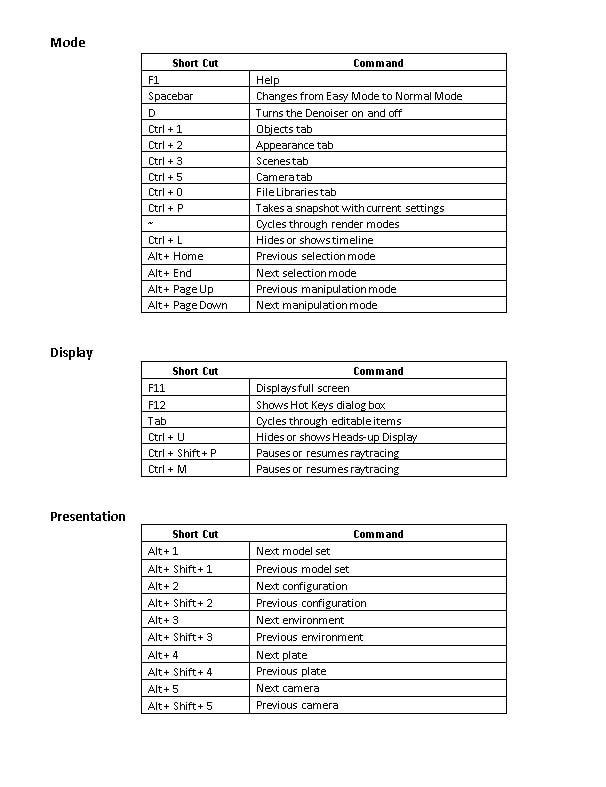 , SOLIDWORKS Visualize Shortcuts for Current and Future Users