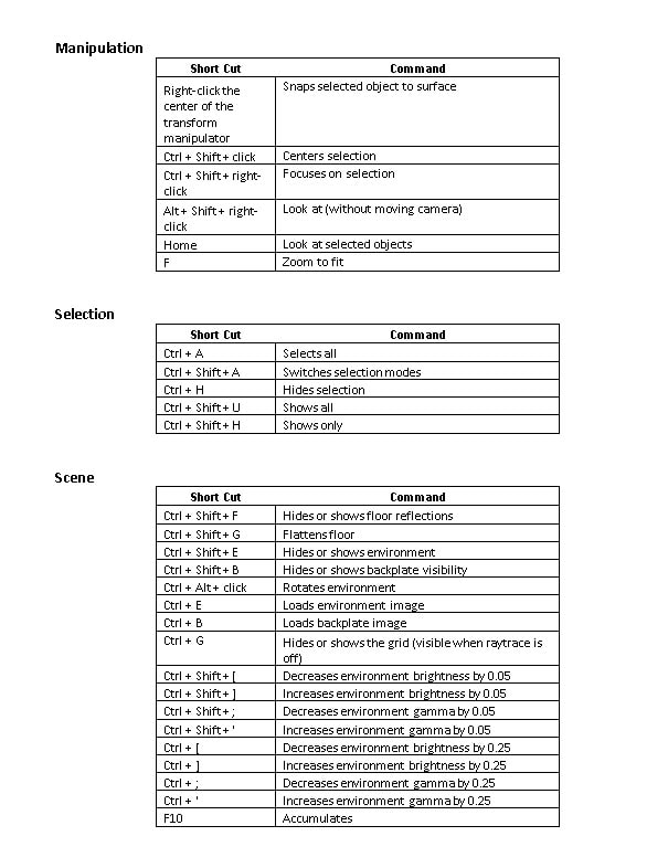 , SOLIDWORKS Visualize Shortcuts for Current and Future Users