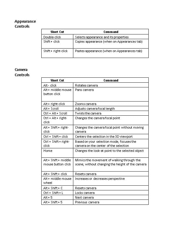 , SOLIDWORKS Visualize Shortcuts for Current and Future Users