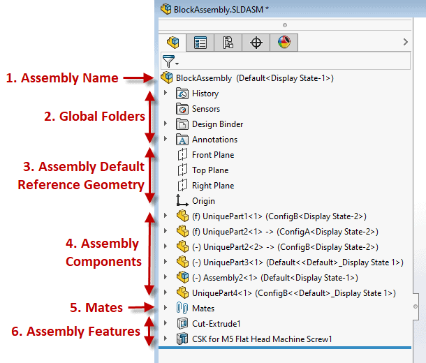 , Understanding SOLIDWORKS Assembly FeatureManager Design Tree