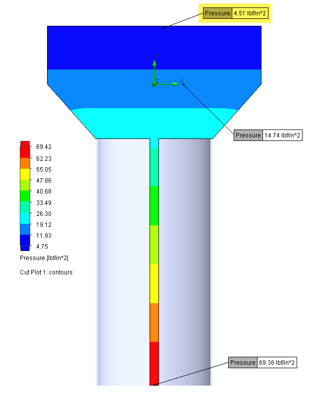 , SOLIDWORKS Flow Simulation: Calculation of Hydrostatic Pressure