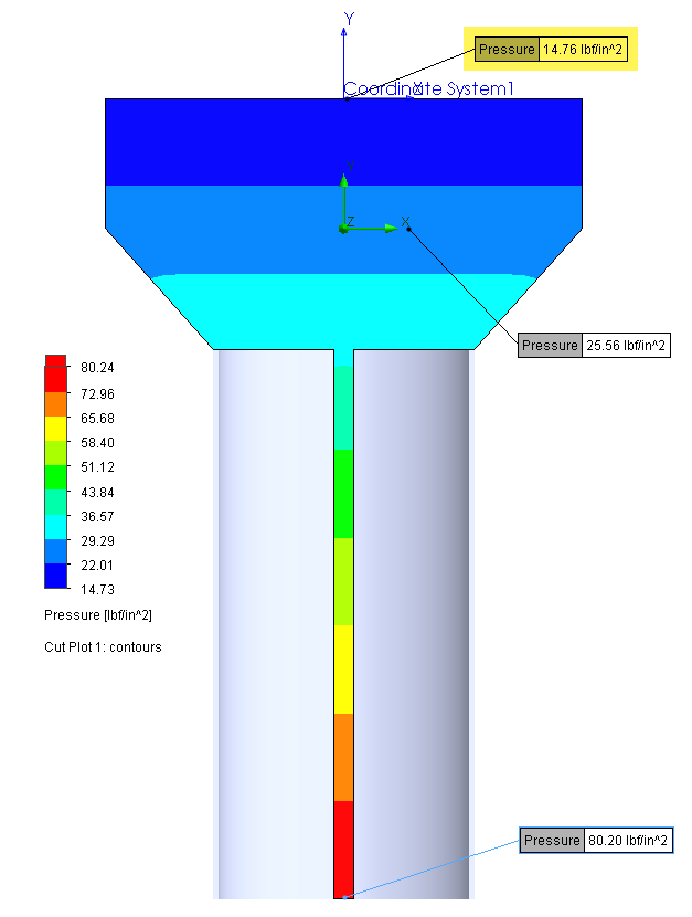 , SOLIDWORKS Flow Simulation: Calculation of Hydrostatic Pressure
