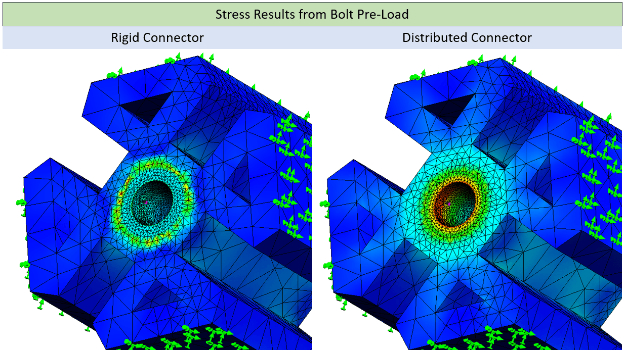 , SOLIDWORKS 2020 What’s New: Simulation &#8211; Distributed Coupling for Pins and Bolts