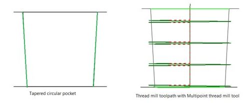 , SOLIDWORKS 2020 What’s New – SOLIDWORKS CAM