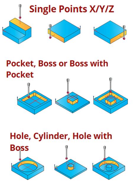 , SOLIDWORKS 2020 What’s New – SOLIDWORKS CAM