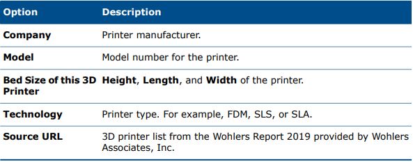 , SOLIDWORKS 2020 What’s New – Checking 3D Printer Size