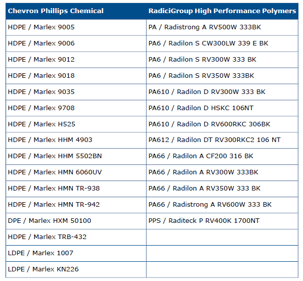 , SOLIDWORKS 2020 What&#8217;s New &#8211; Plastics Material Updates Summary and 3D Content Central