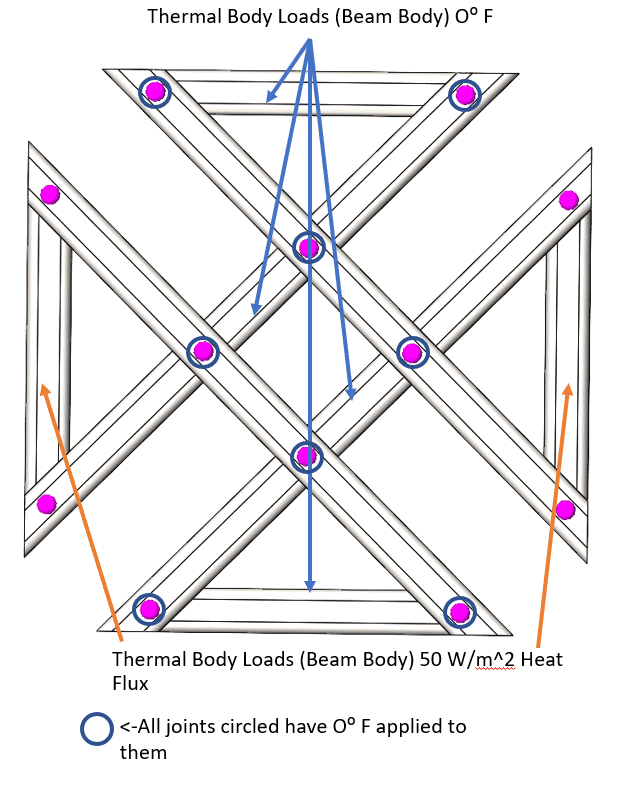 , SOLIDWORKS 2020 What’s New – Thermal Loads for Beam Elements