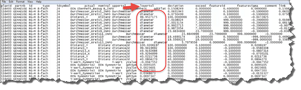 , SOLIDWORKS Inspection: Template Types for CMM Data