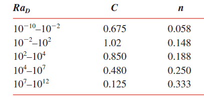 , SOLIDWORKS Simulation: Calculating Convection and Verifying Thermal Results