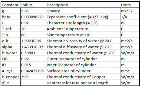 , SOLIDWORKS Simulation: Calculating Convection and Verifying Thermal Results