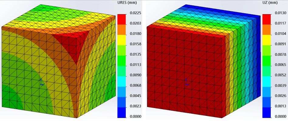 correct displacement model