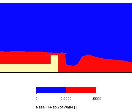 , SOLIDWORKS Flow Simulation: Hydrology Applications