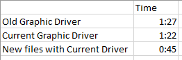 , SOLIDWORKS: Performance Gain with Saving to a New Version