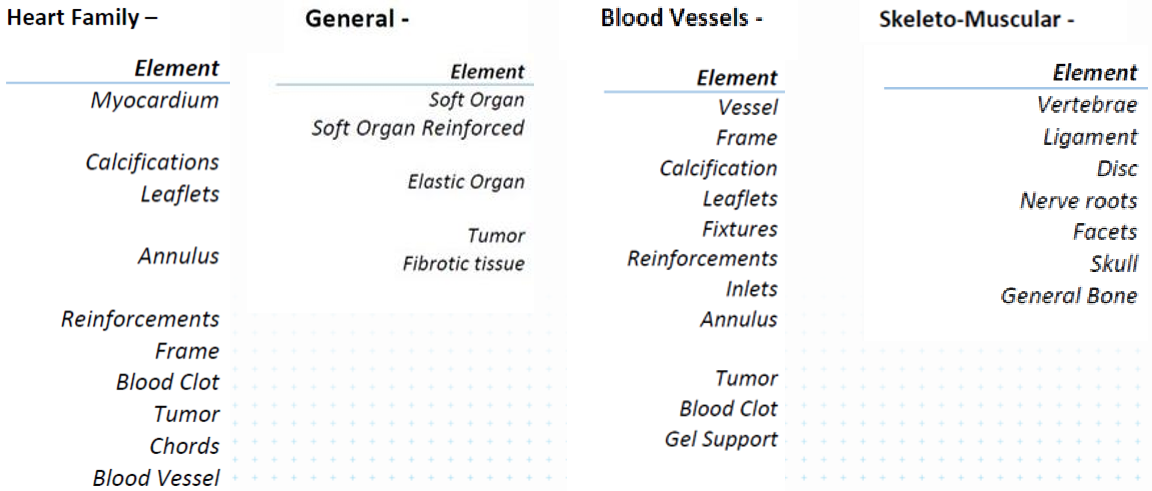 , AM Impact on Healthcare and the Digital Anatomy Printer