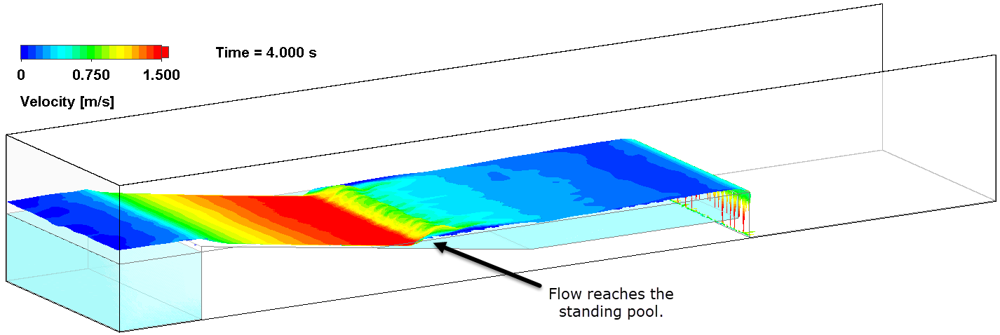 , 3D Hydraulic Jump in SOLIDWORKS Flow Simulation