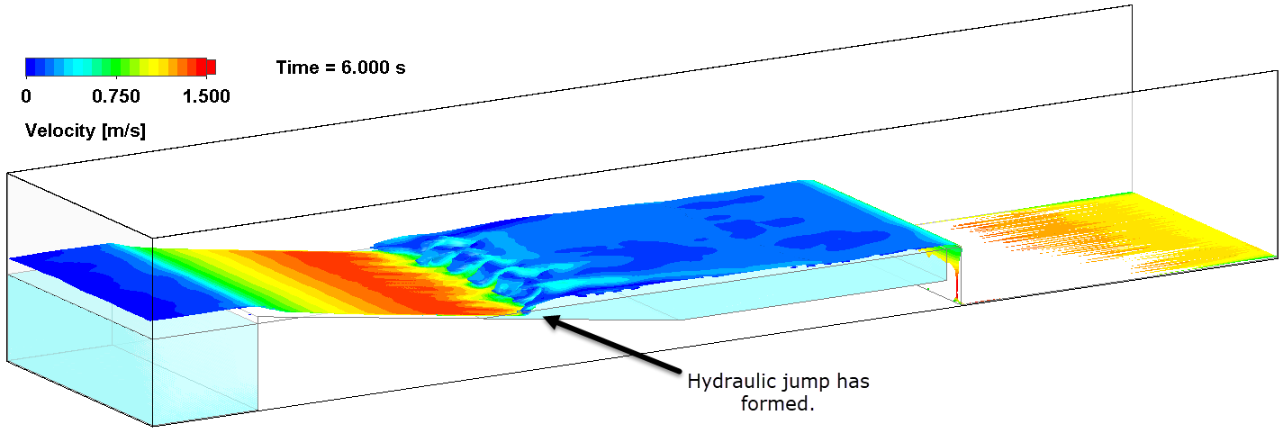 , 3D Hydraulic Jump in SOLIDWORKS Flow Simulation