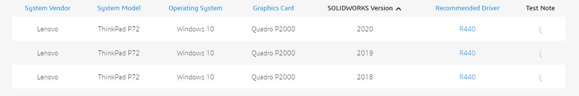 Graphic Card Driver Changes with SOLIDWORKS