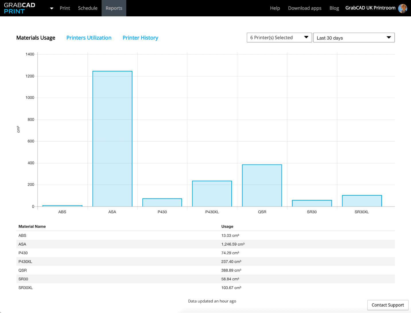 , Online Printer Usage Reports