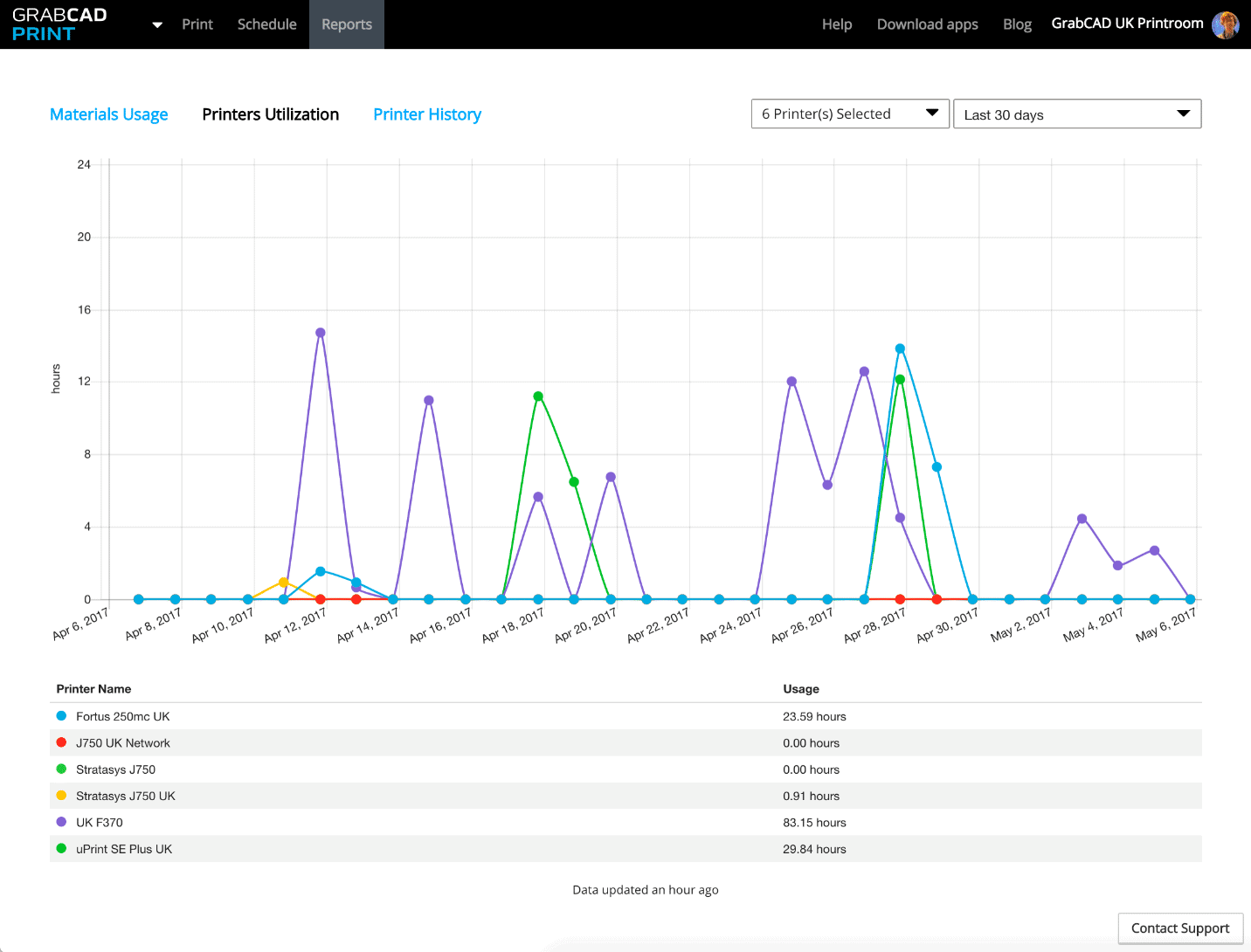 , Online Printer Usage Reports