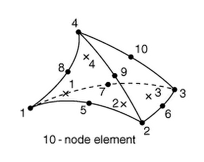 c3d10 integration point visualization