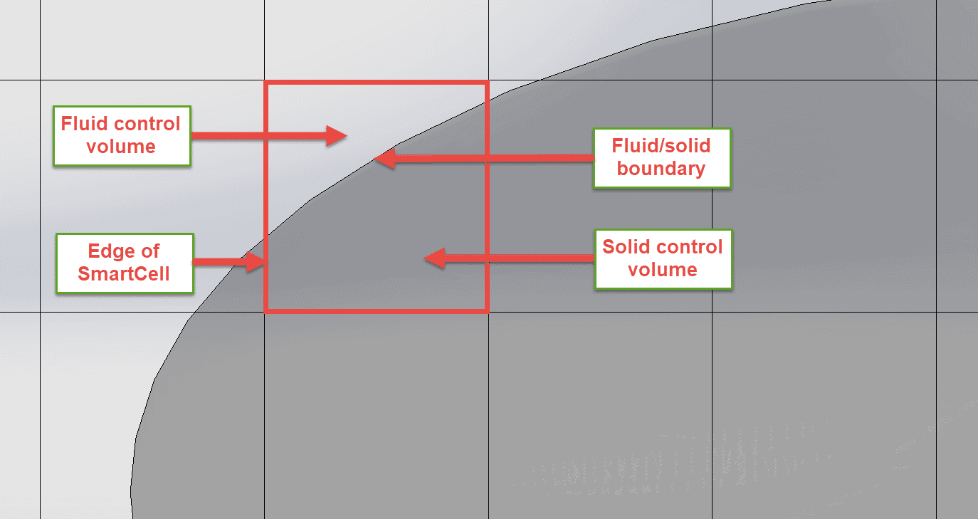, “Under the hood” of SOLIDWORKS Flow Simulation