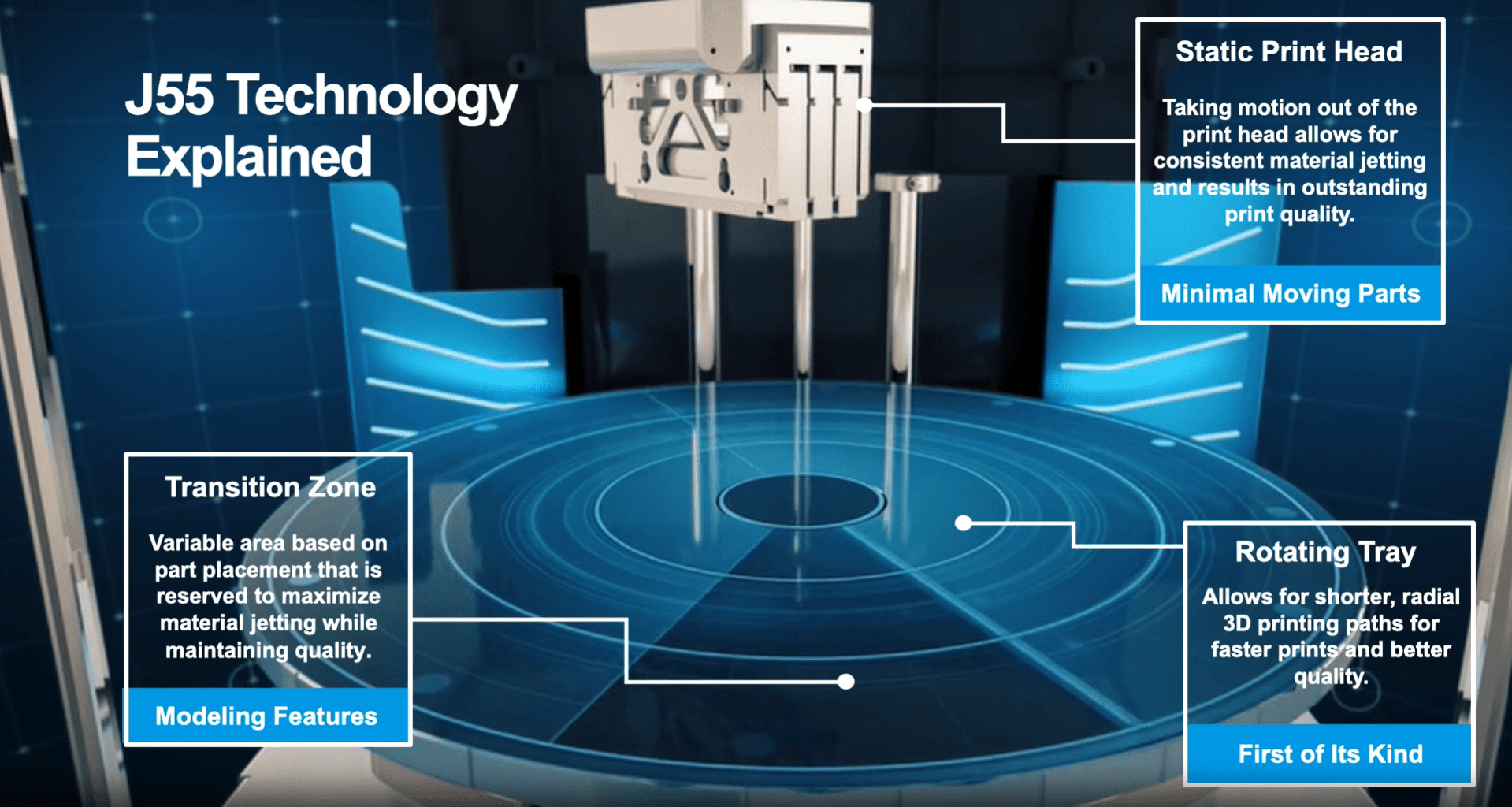 , Introducing the Stratasys J55