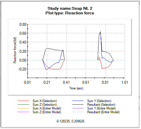 , SOLIDWORKS Simulation – Snap Fit Design and Optimization