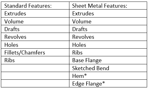 Detailed list of features that SOLIDWORKS can interpret. 
