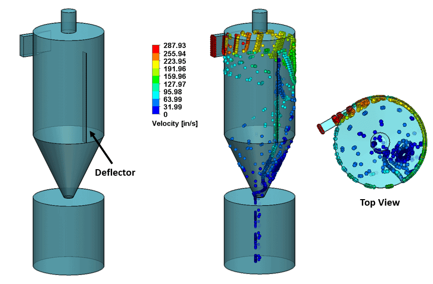 , Particle Separation using SOLIDWORKS Flow Simulation
