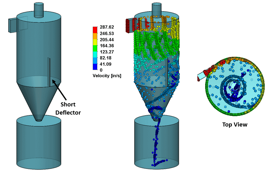 , Particle Separation using SOLIDWORKS Flow Simulation