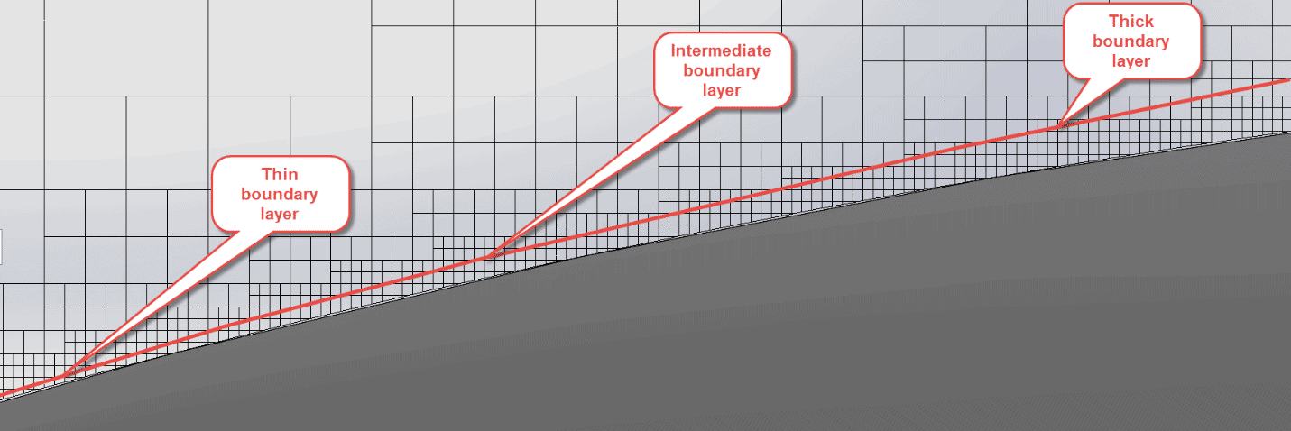 , “Under the hood” of SOLIDWORKS Flow Simulation