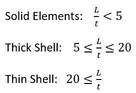 , SOLIDWORKS Simulation: Thick versus Thin Shell Elements.