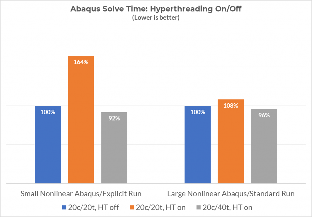 , 5 Ways to Improve Your Abaqus Solve Speed