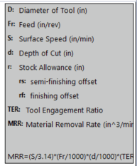 , SOLIDWORKS Costing Template Editor