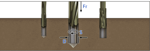 , SOLIDWORKS Costing Template Editor