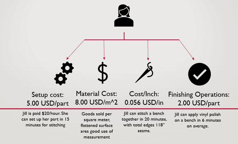 , SOLIDWORKS Costing Template Editor