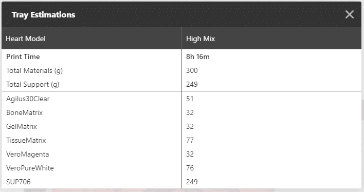 , J750 Digital Anatomy: First Impressions