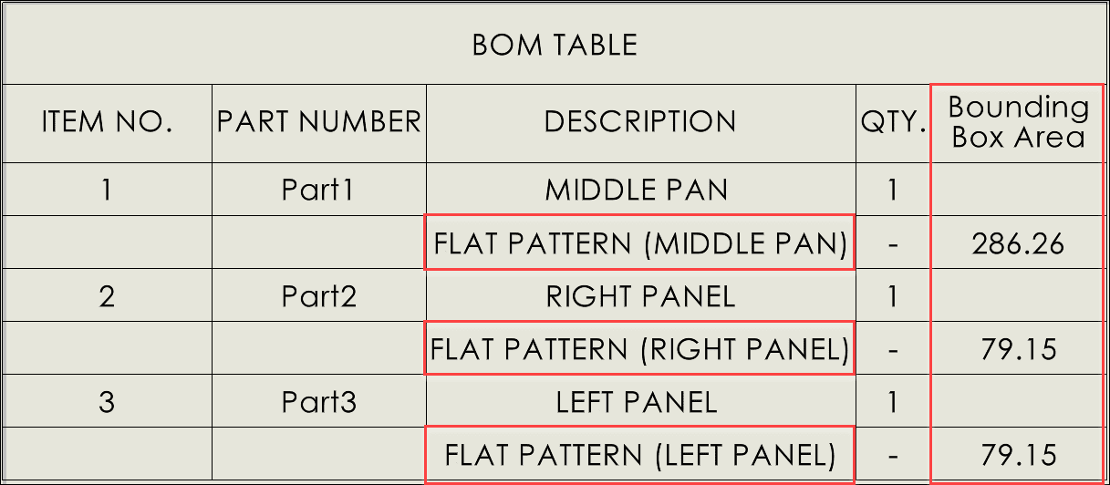 , SOLIDWORKS: Sheet Metal Flat Pattern Info in a Bill of Material