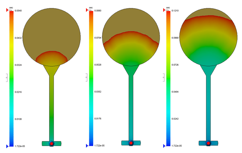 Chart, funnel chartDescription automatically generated