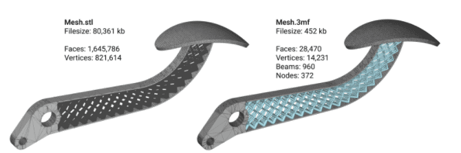 , SOLIDWORKS 2021 What’s New – Model Display: 3MF Enhancements and Color Picker